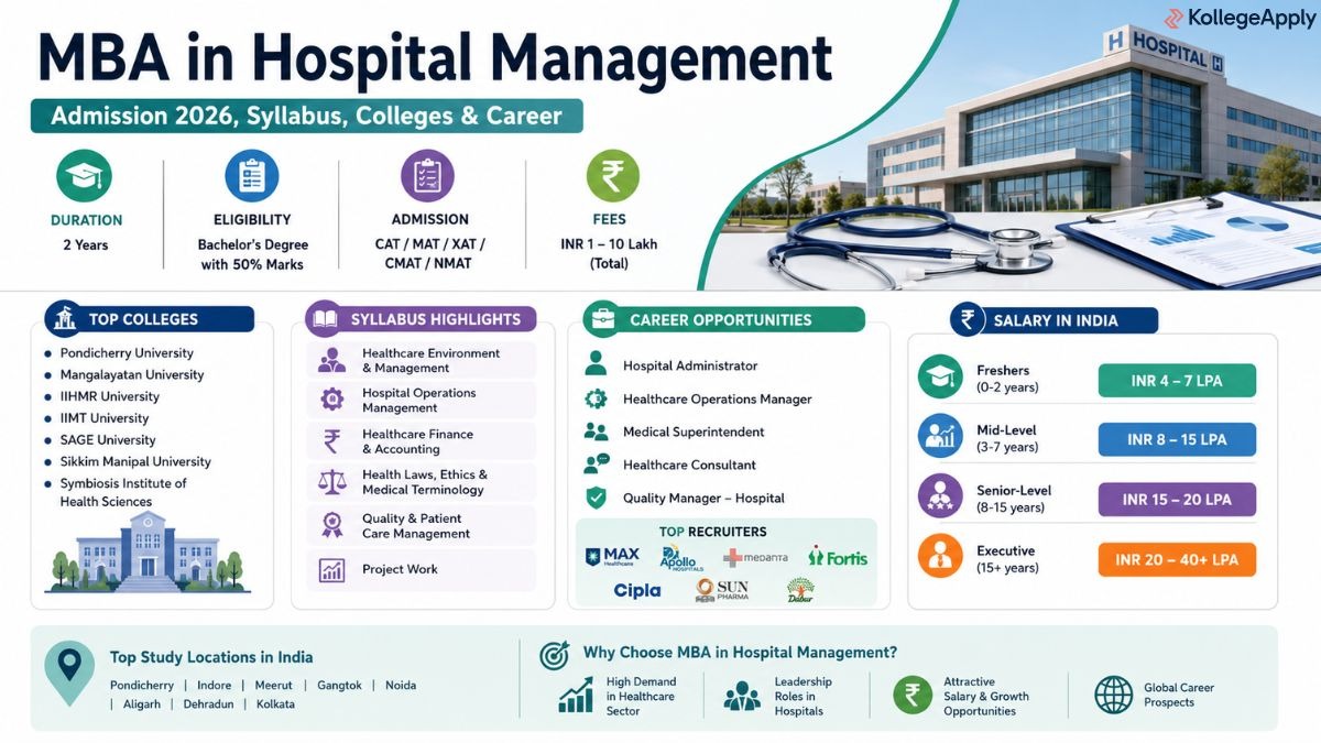 MBA in Hospital Management 