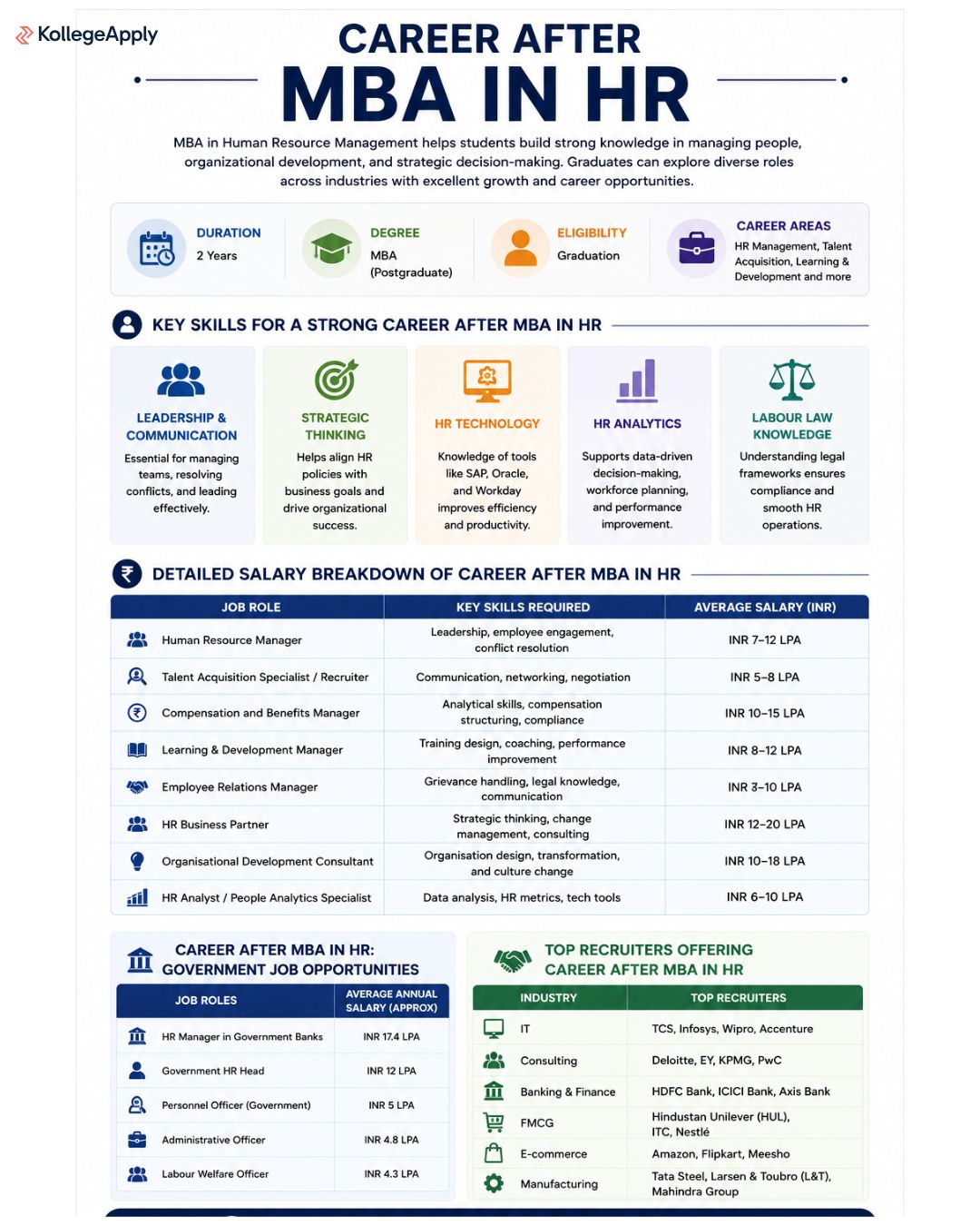 MBA in HR