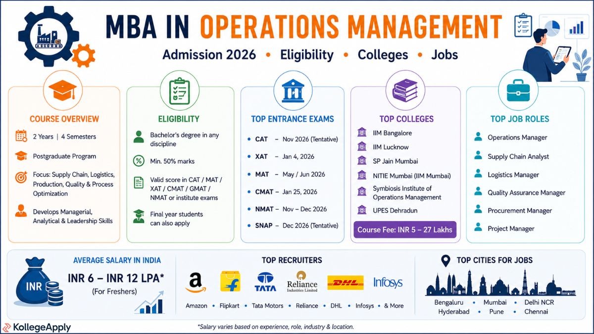 MBA in Operations Management