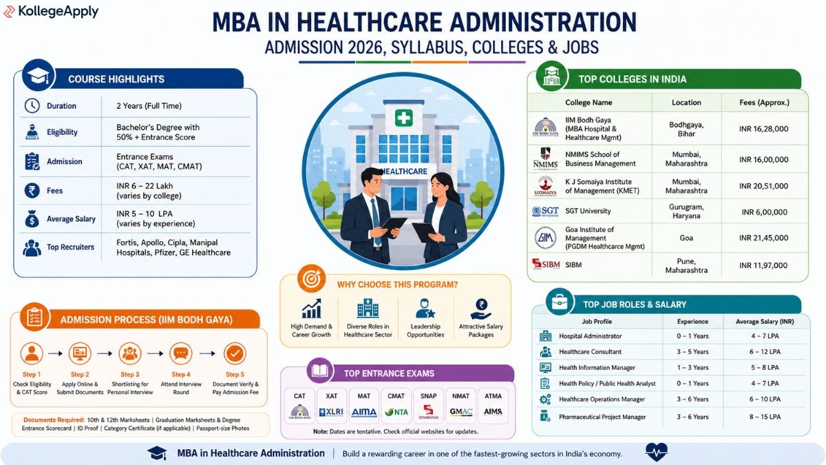 MBA in Healthcare Administration