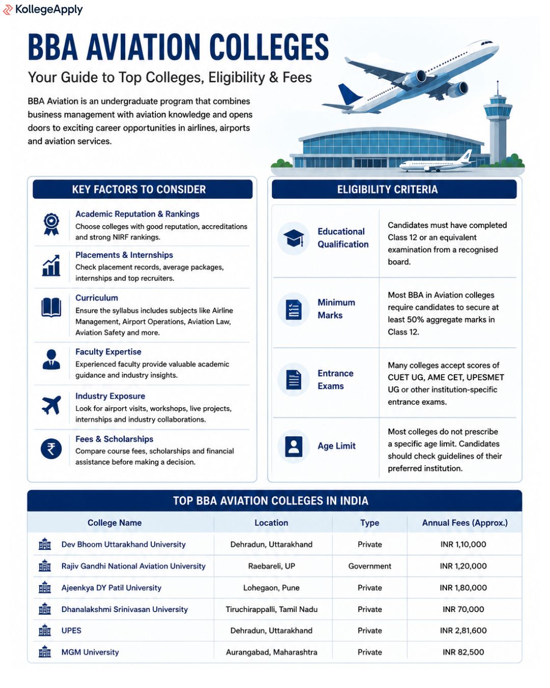 BBA Aviation