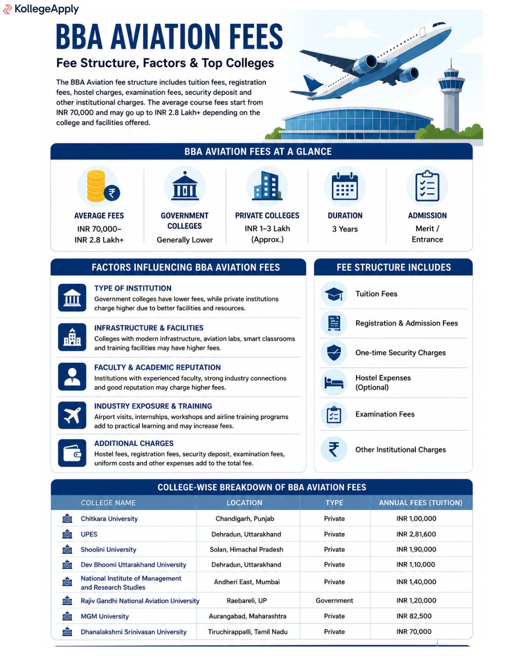 BBA Aviation