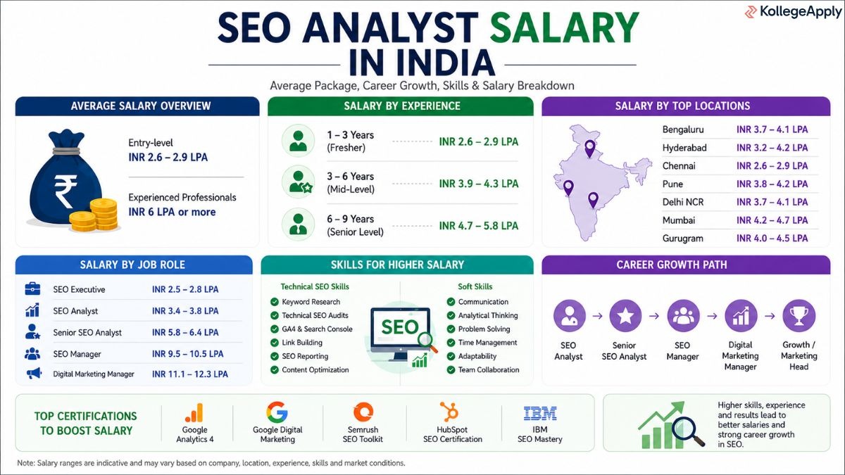 SEO Analyst salary 