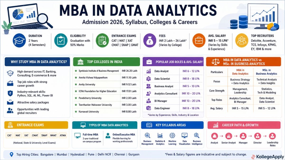  MBA in Data Analytics