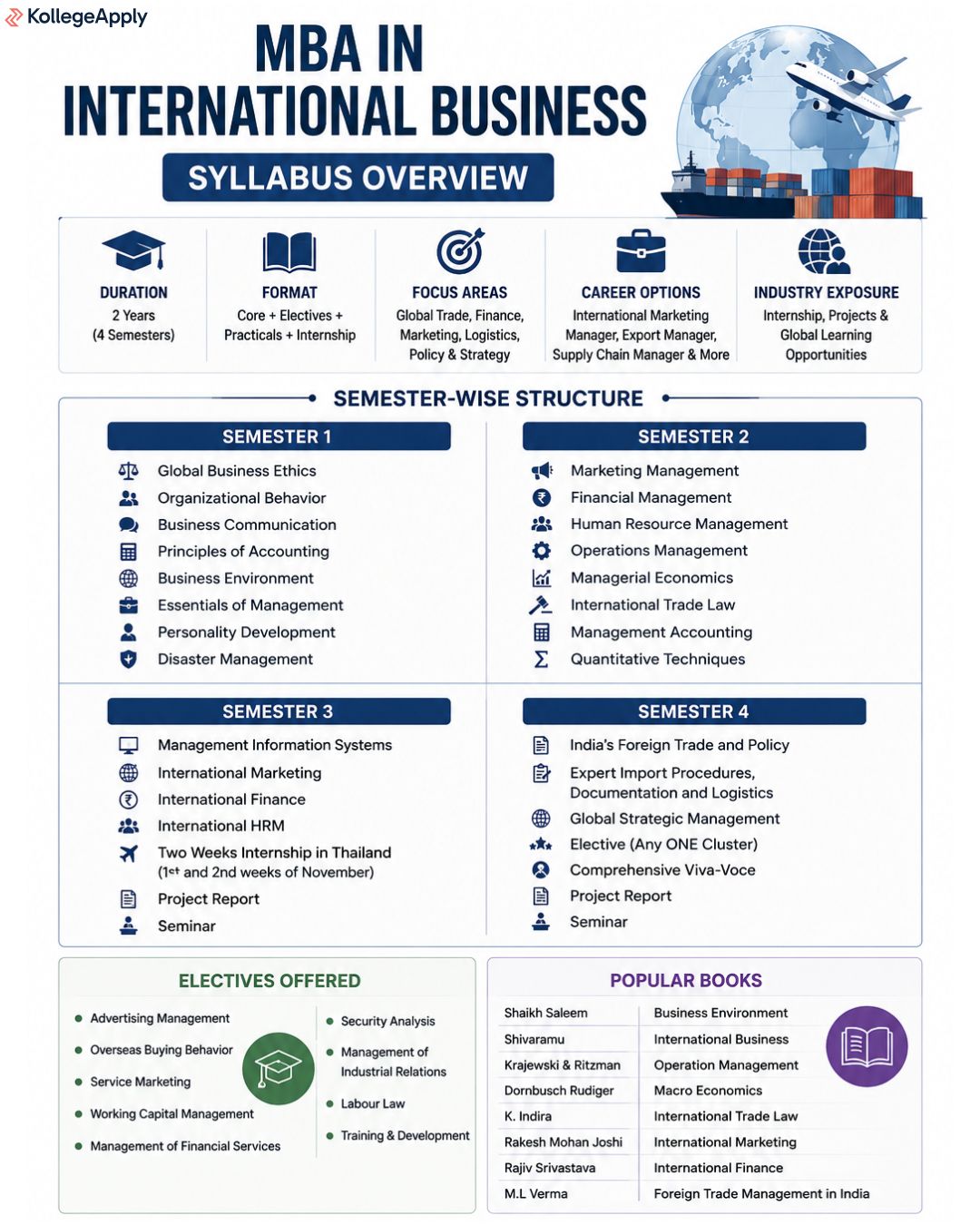 MBA in International Business Syllabus