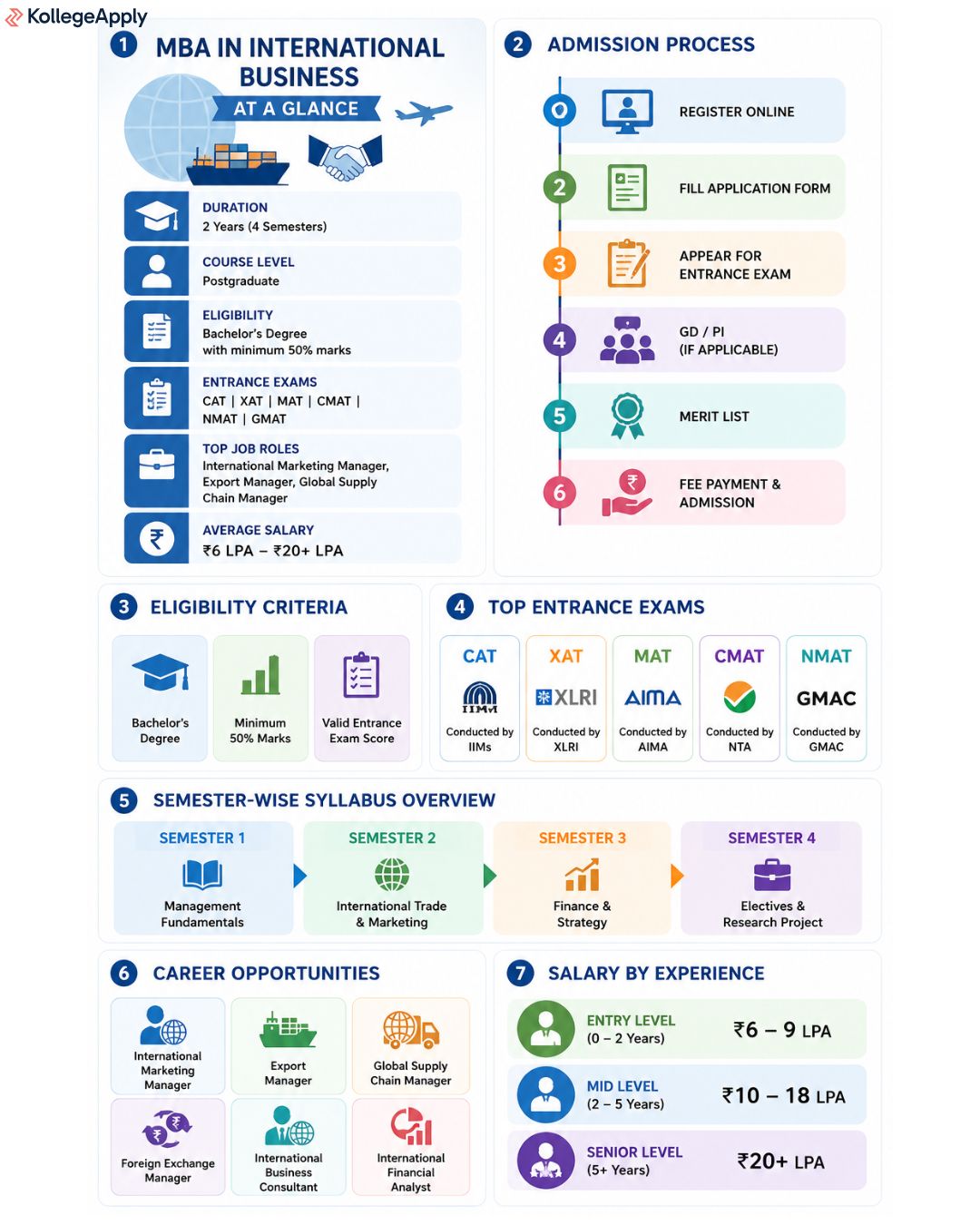 MBA in International Business 