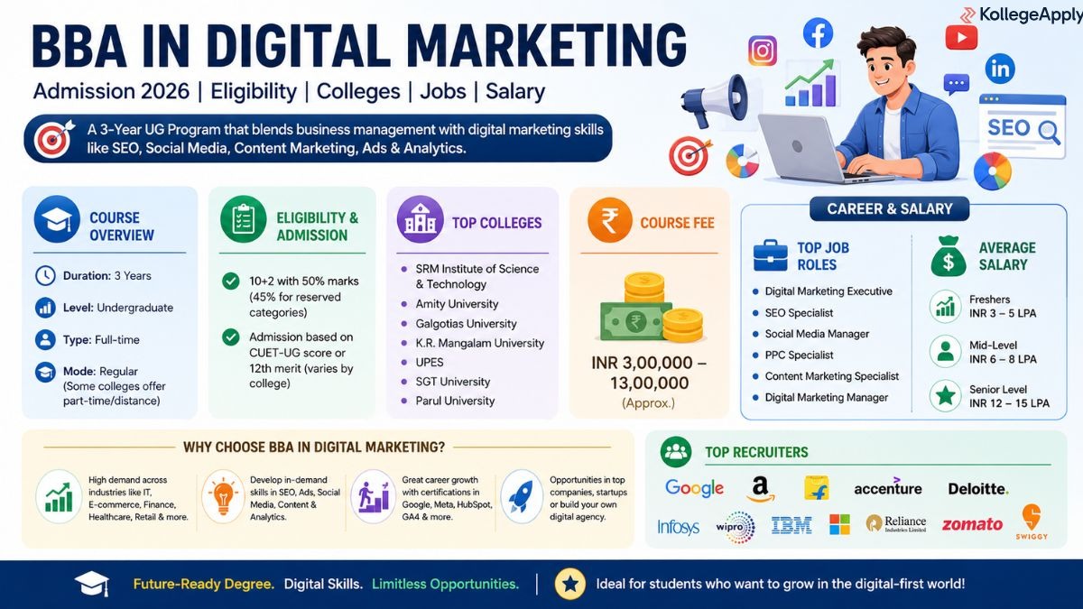 BBA in Digital Marketing