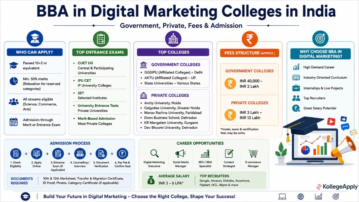 BBA in Digital Marketing Colleges 