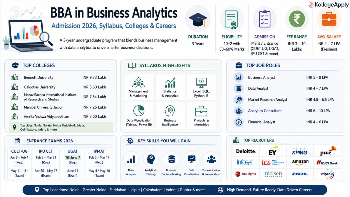 BBA in Business Analytics