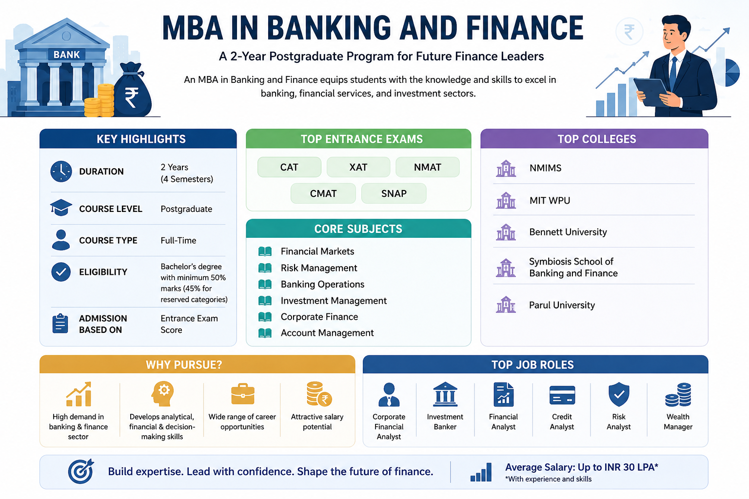 MBA in Banking and Finance