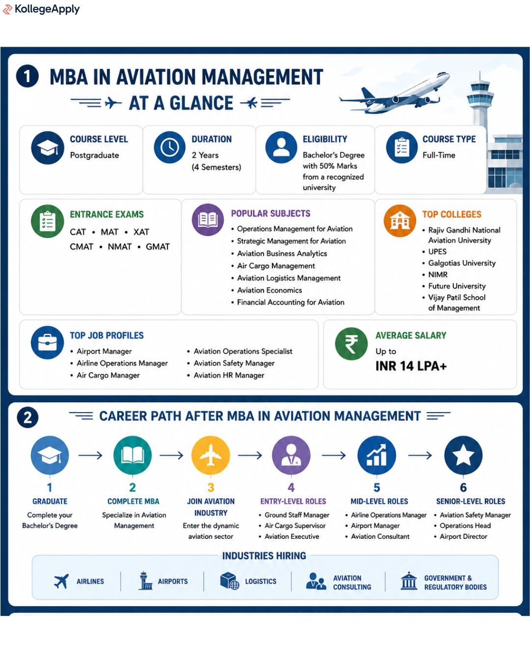 MBA in Aviation Management