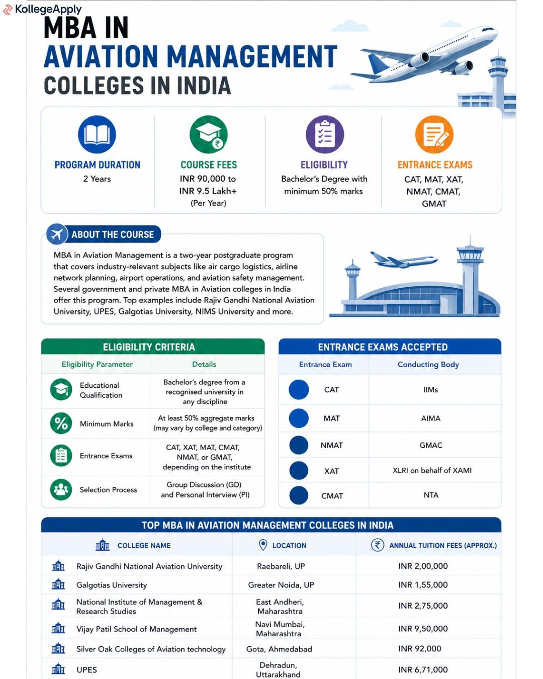 MBA in Aviation management colleges