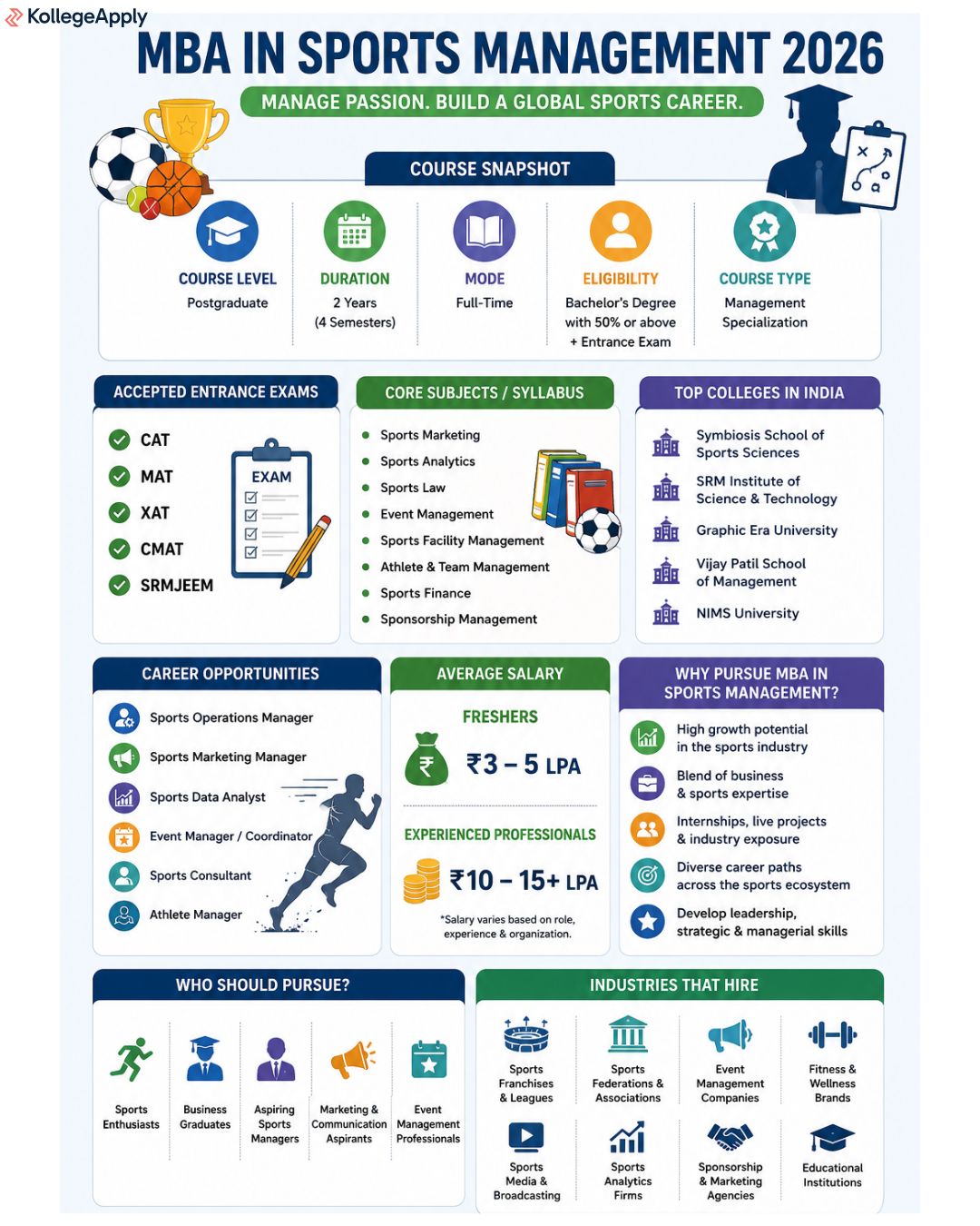 MBA in sports management