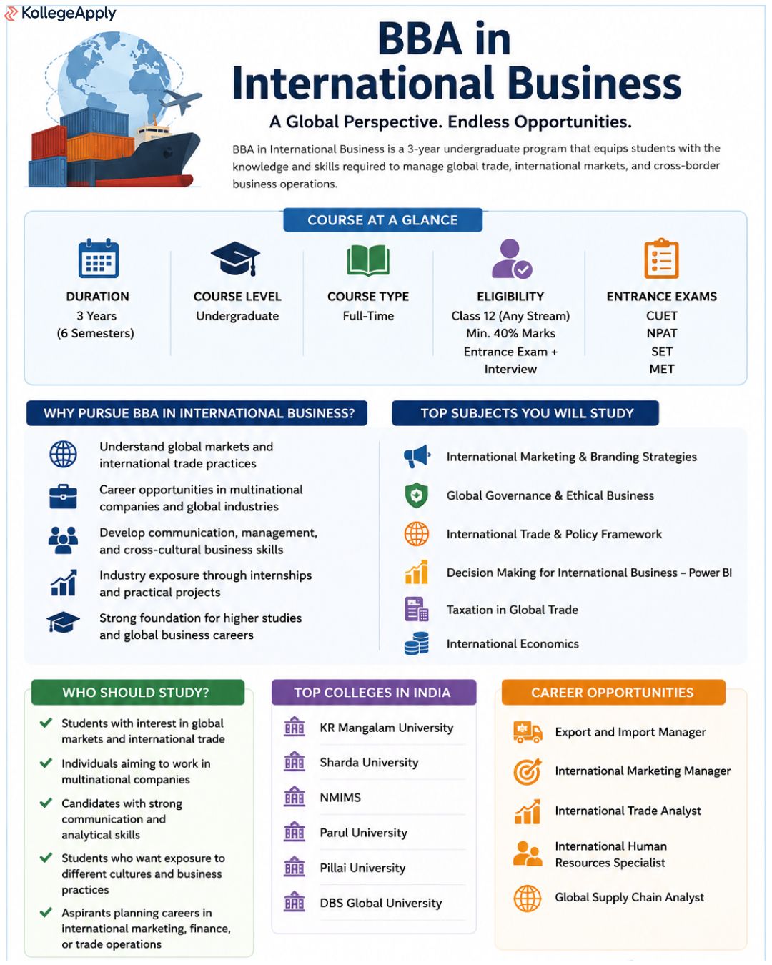 BBA in International Business
