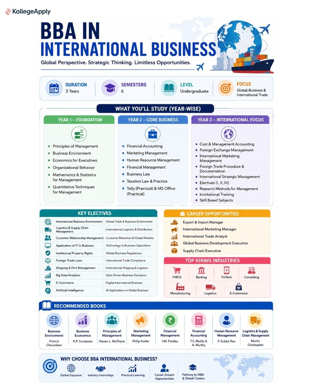 BBA in International Business