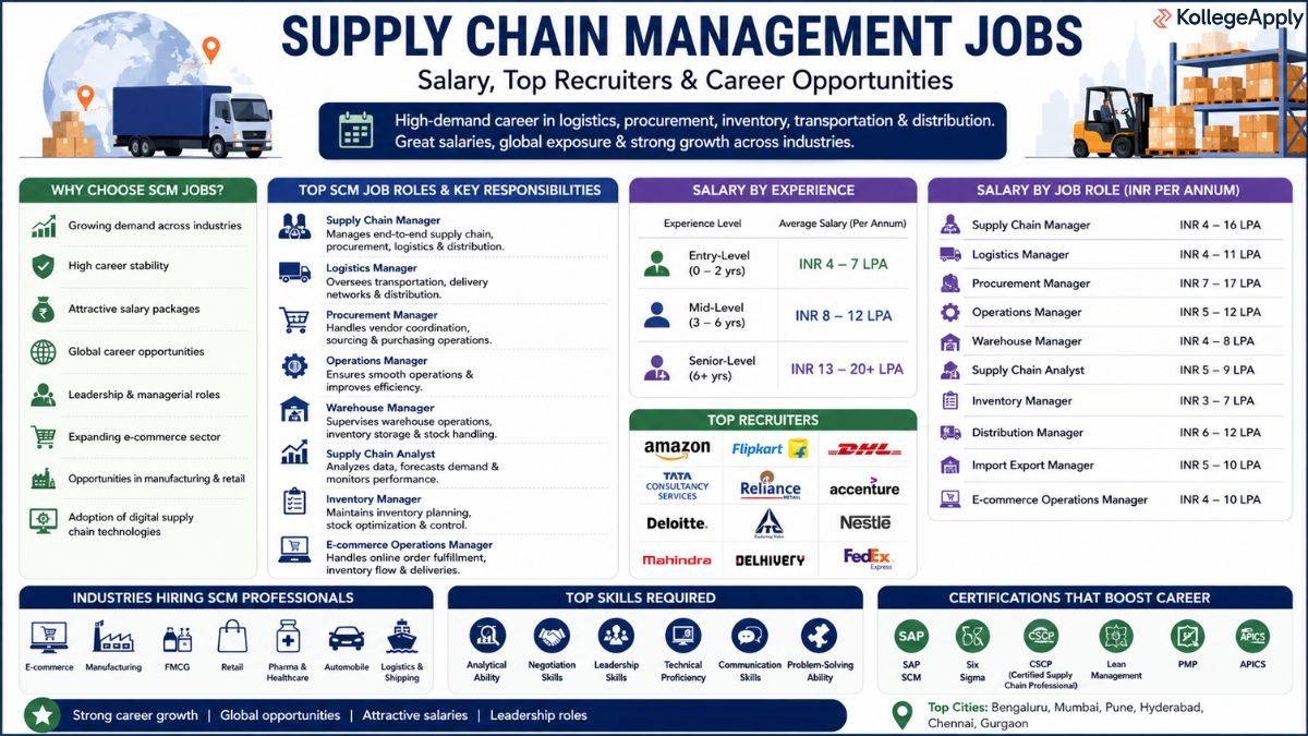 Supply Chain Management Jobs