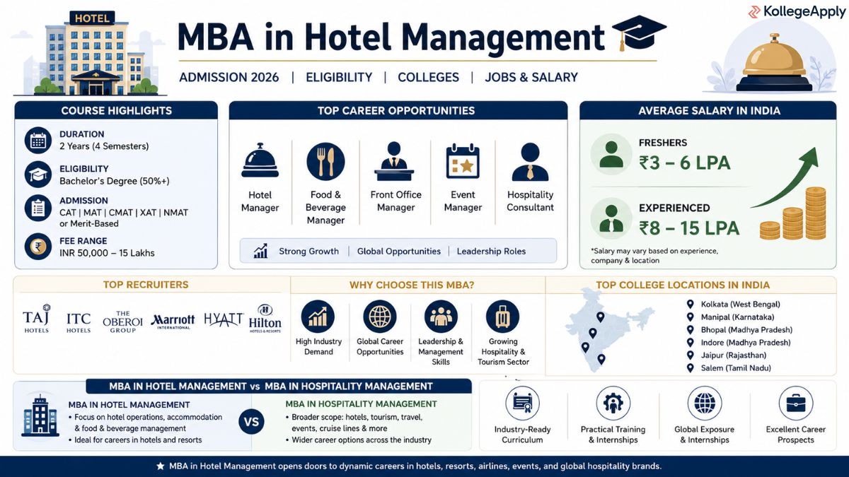 MBA in Hotel Management