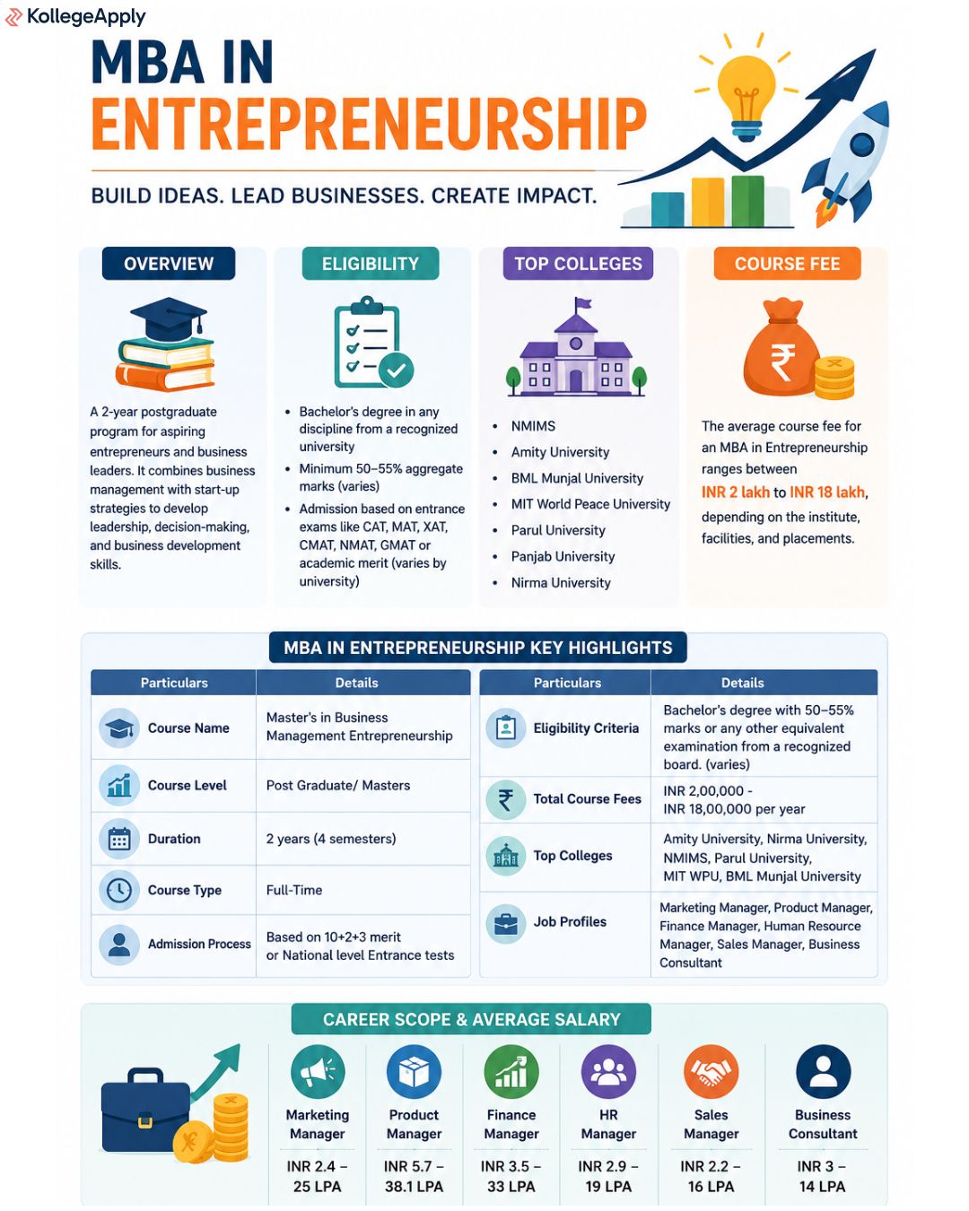 MBA in Entrepreneurship
