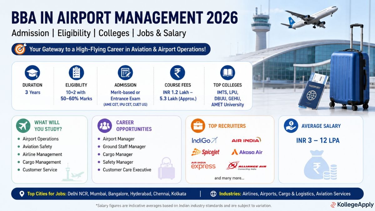 BBA in Airport Management