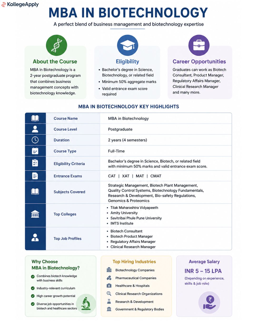 MBA in Biotechnology