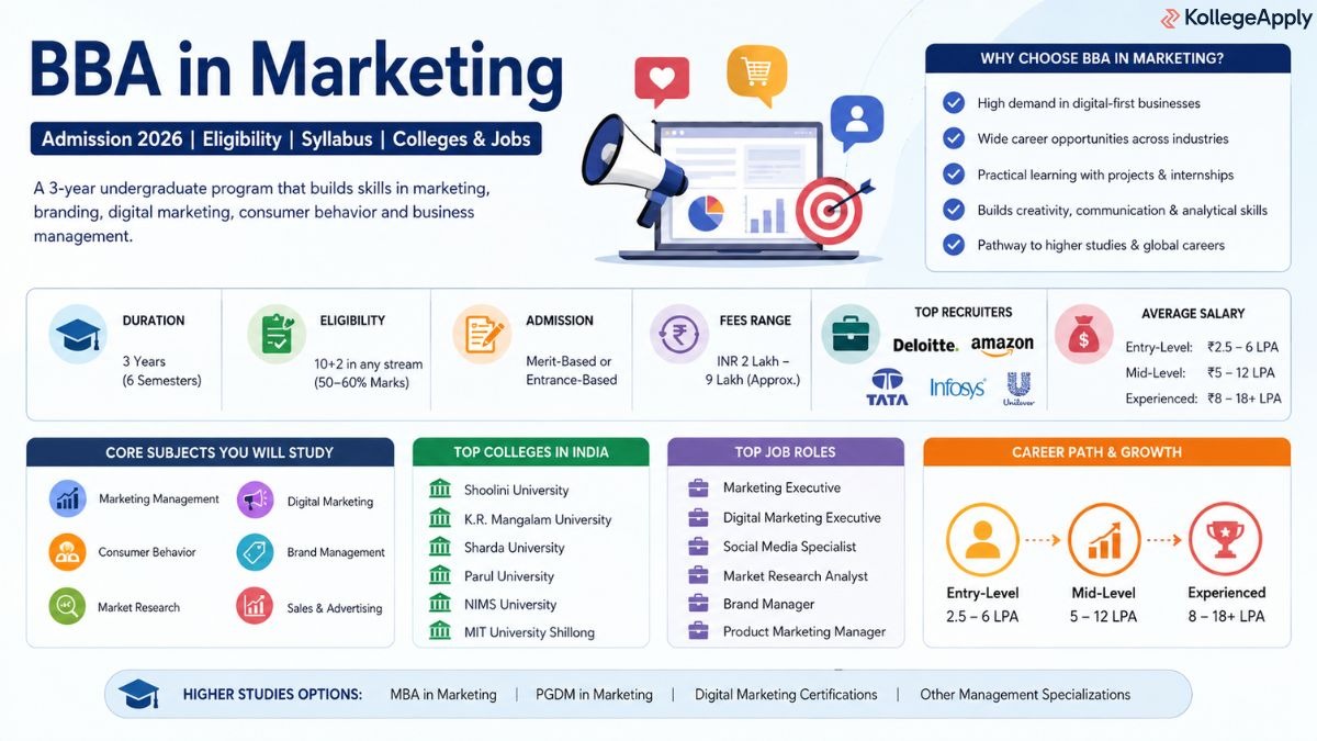 BBA in Marketing 