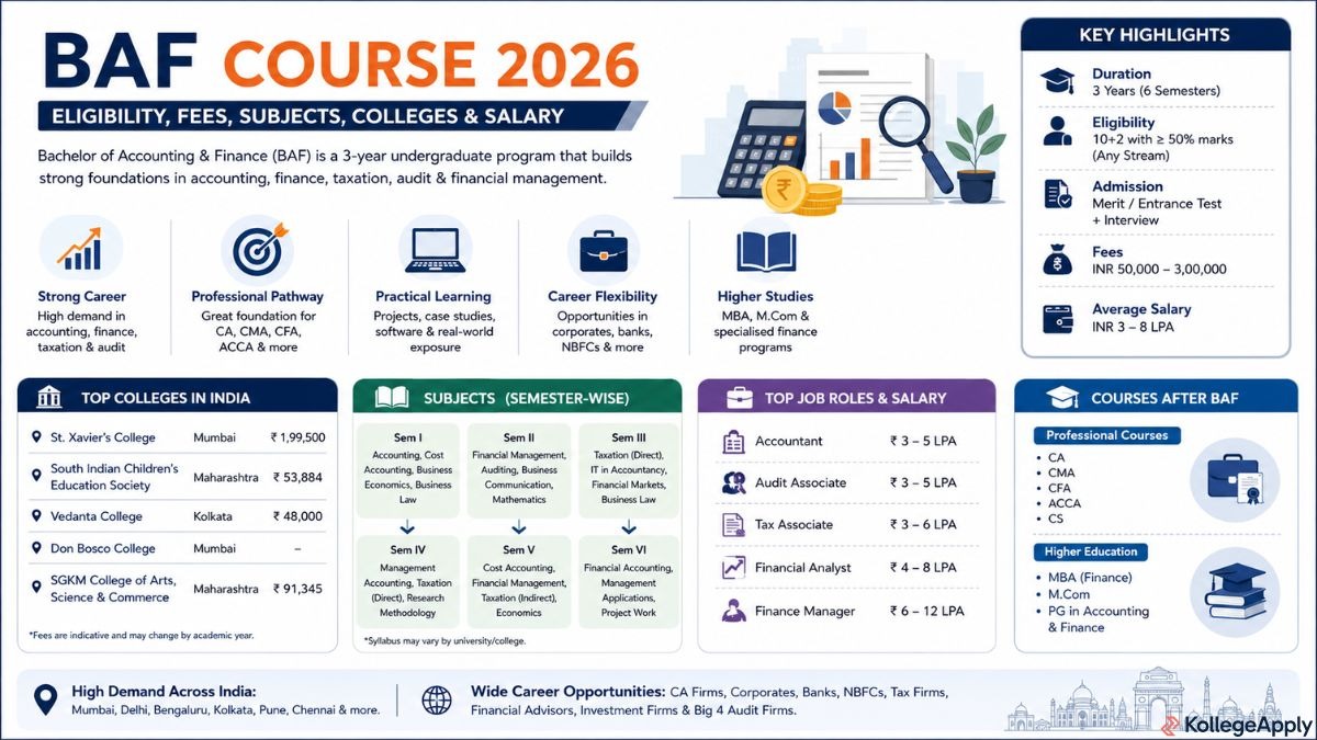 Bachelor of Accounting and Finance (BAF)