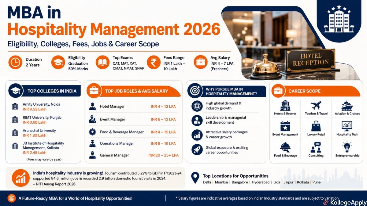 MBA in Hospitality Management
