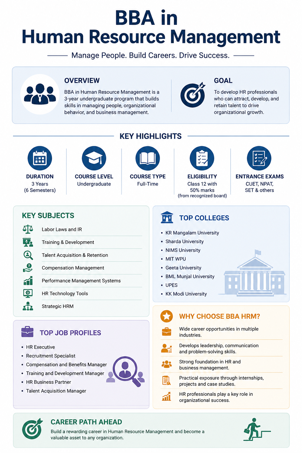BBA in human resource management