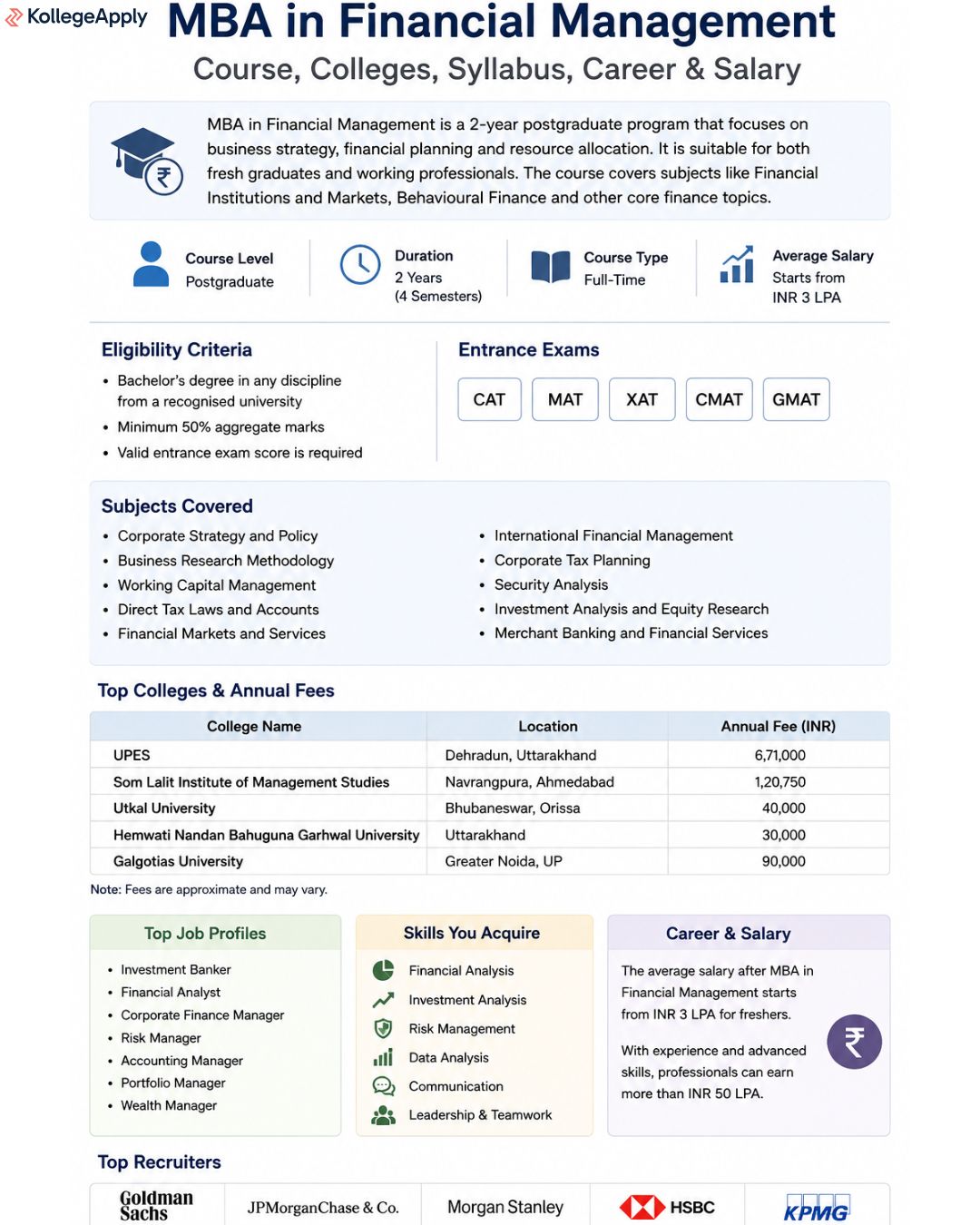 MBA in Financial Management