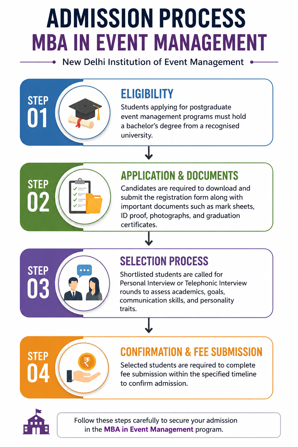 MBA in event management
