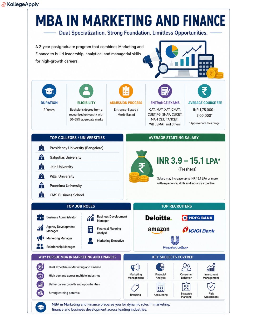 MBA in Marketing and Finance