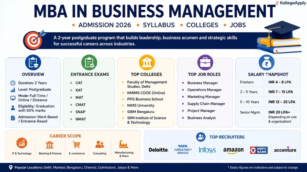 MBA in Business Management