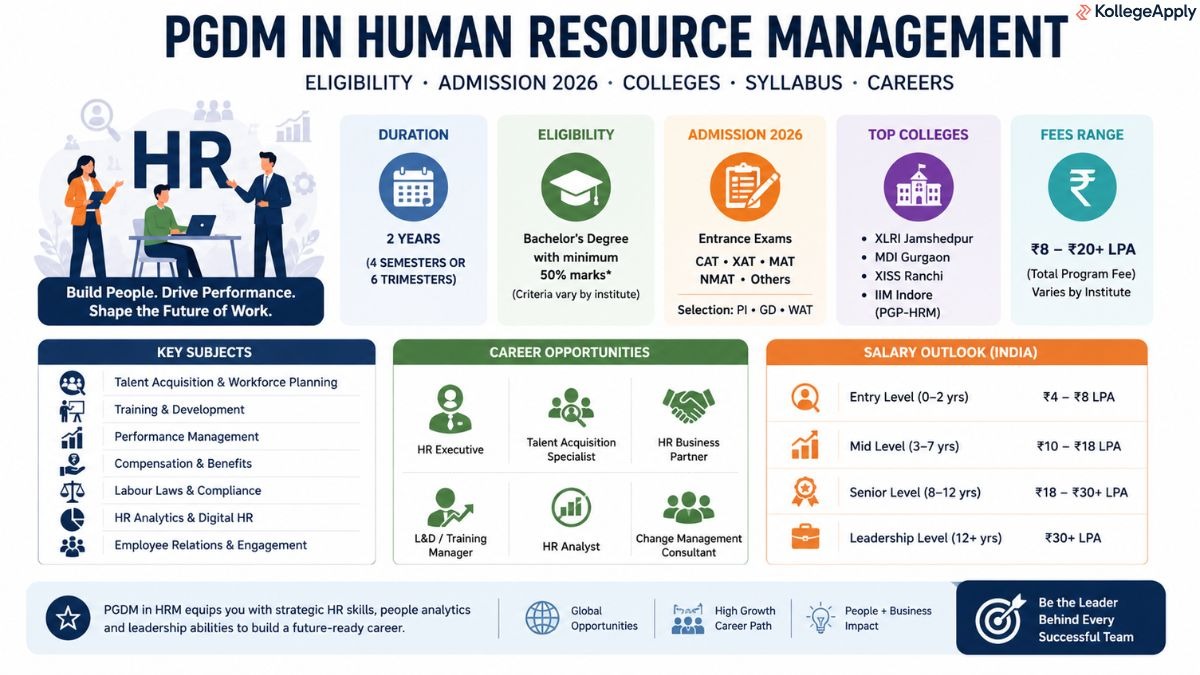 PGDM in Human Resource Management