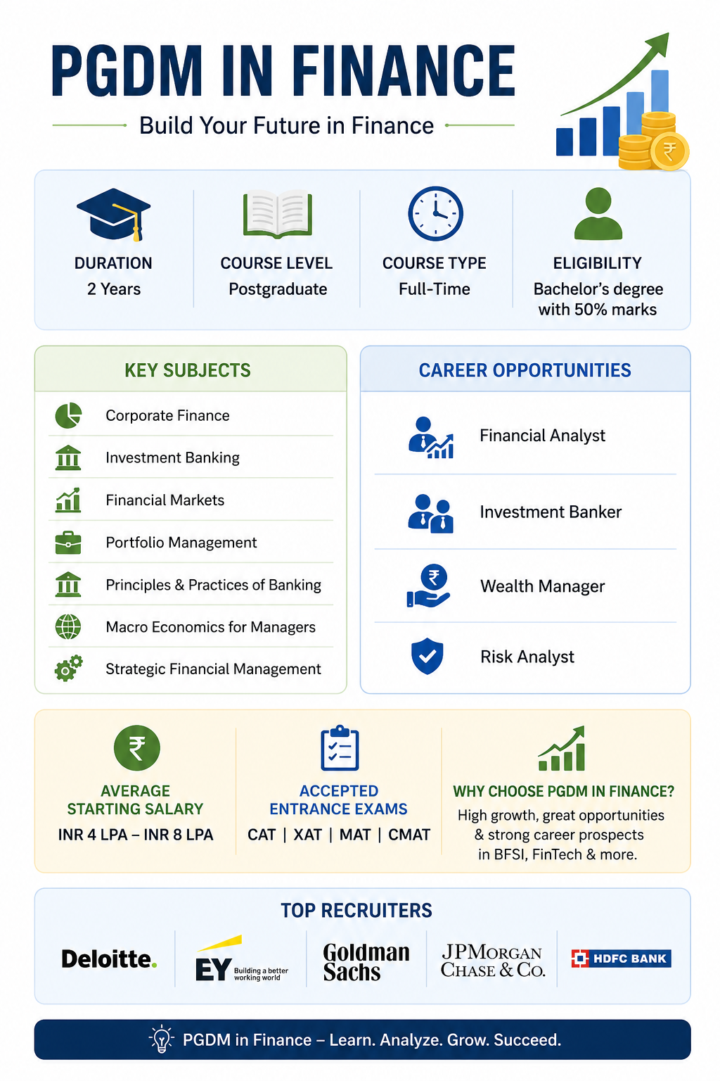 PGDM in Finance