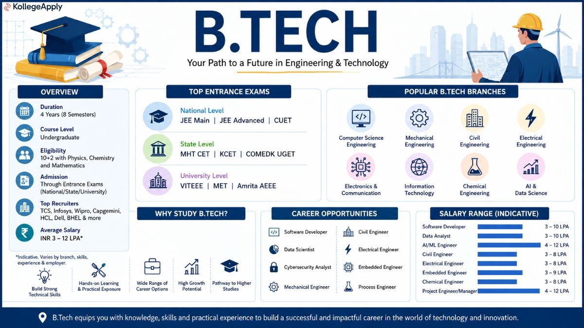 BTech 