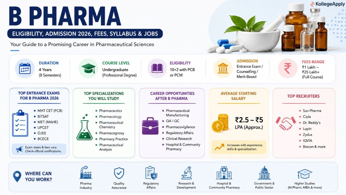 Bachelor of Pharmacy (B Pharm)