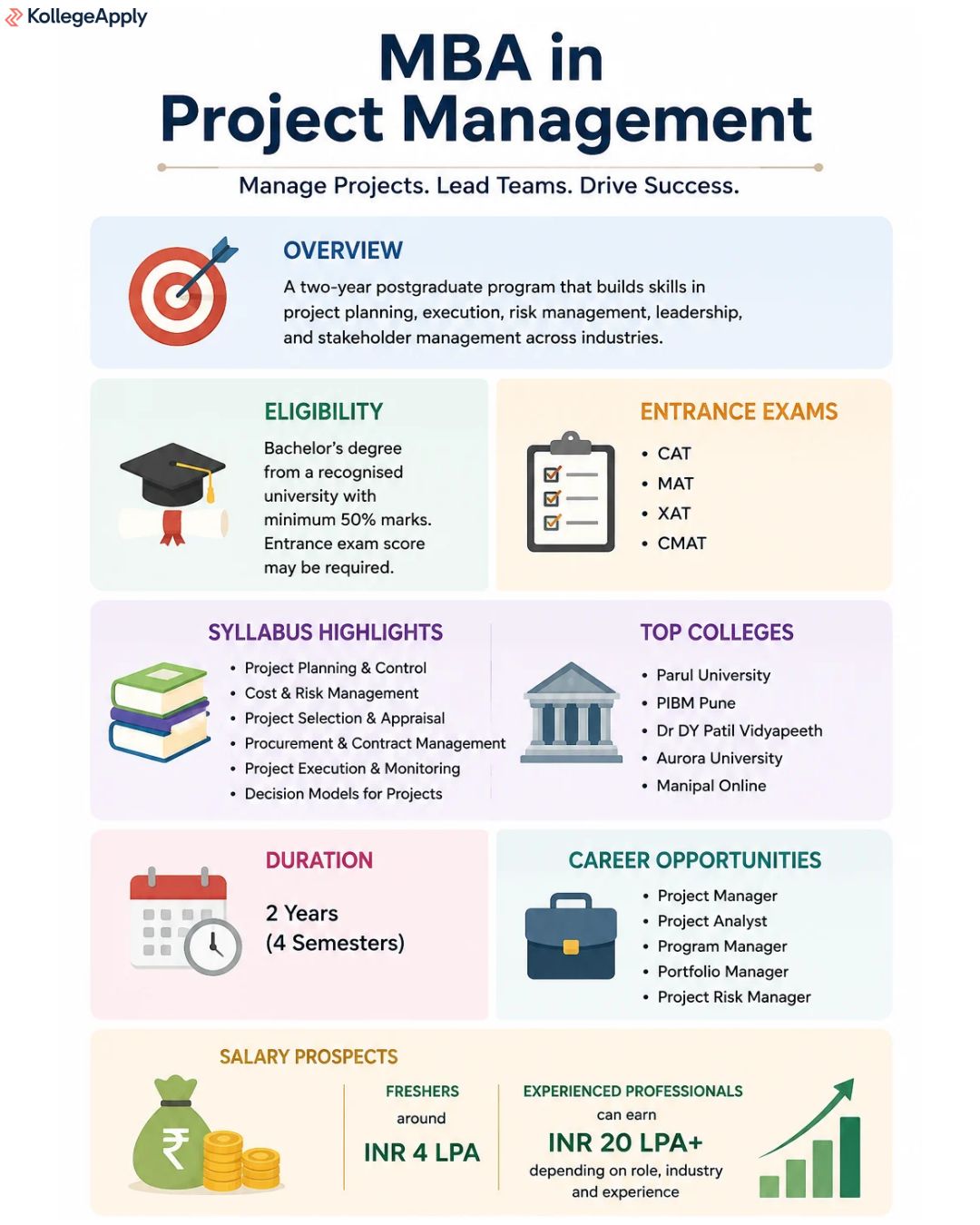 MBA in Project Management 