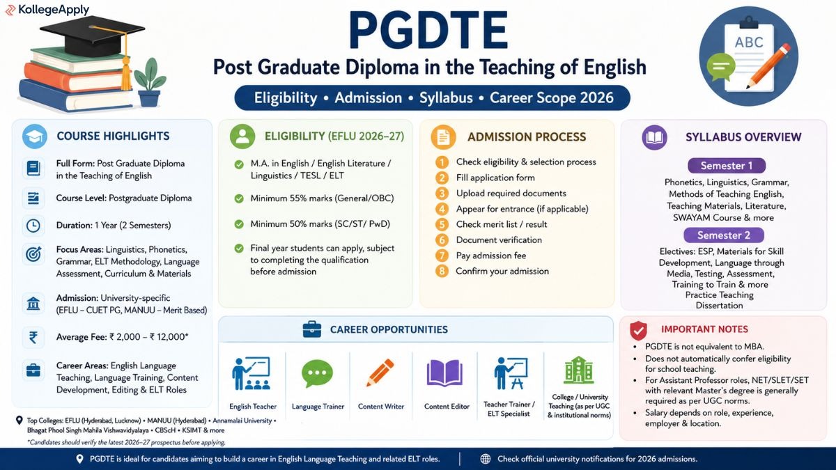 PGDTE (Post Graduate Diploma in the Teaching of English)
