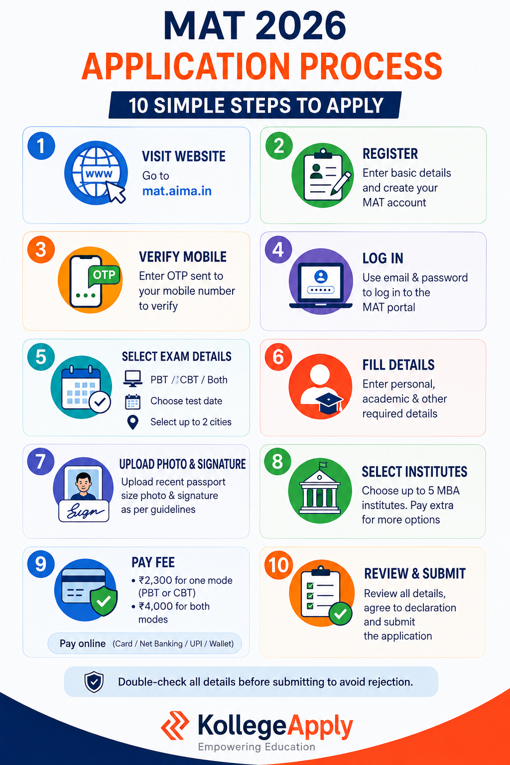 MAT 2026 Application Process