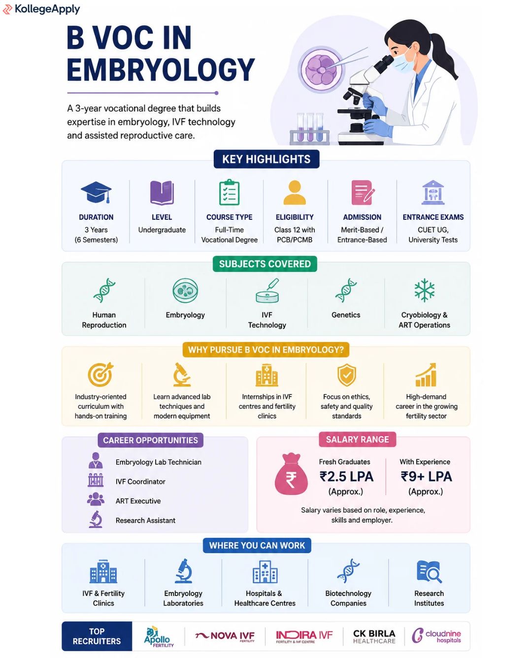 B Voc in Embryology