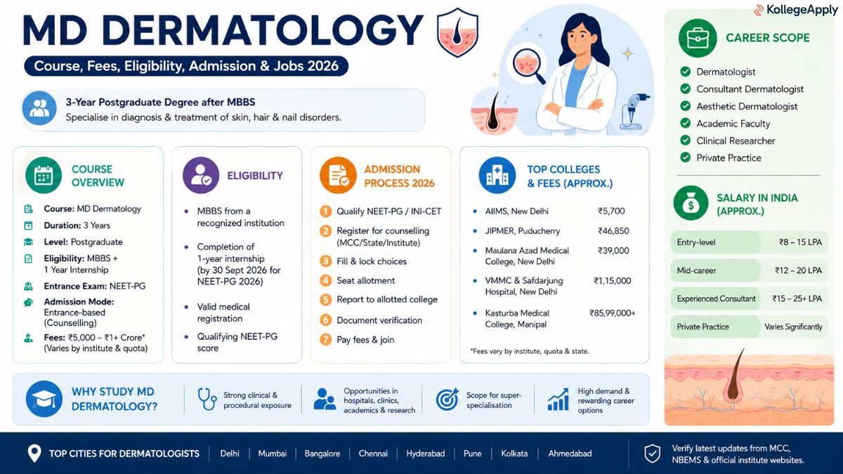 MD Dermatology