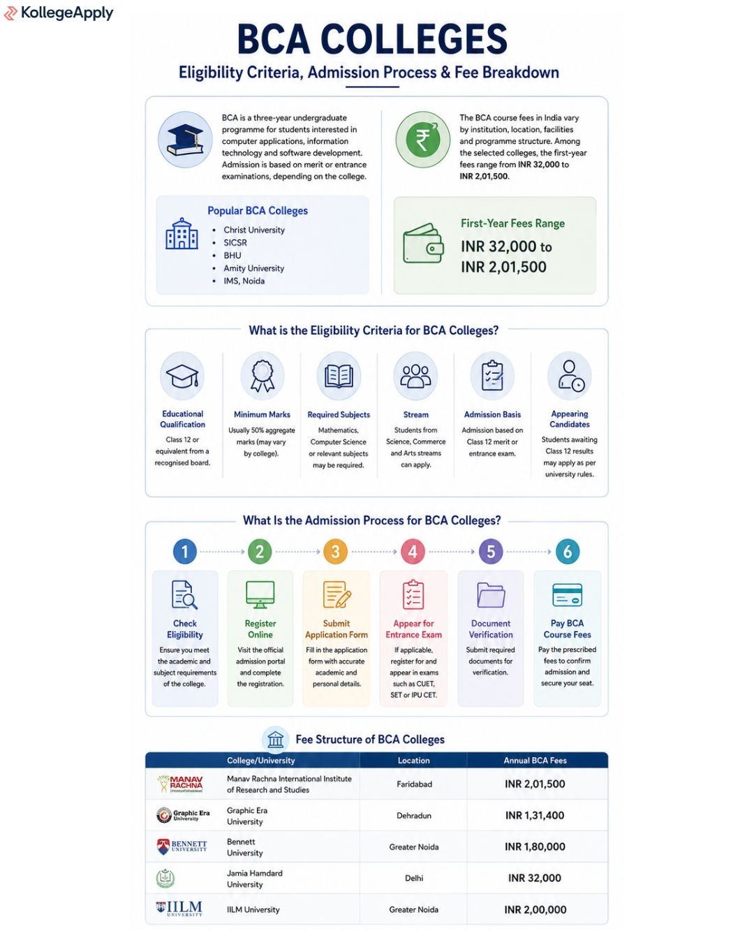 BCA Colleges