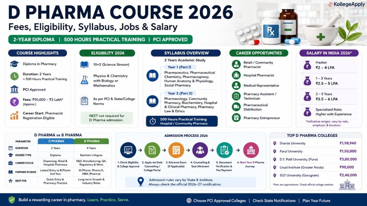 Diploma in Pharmacy (D.Pharm)