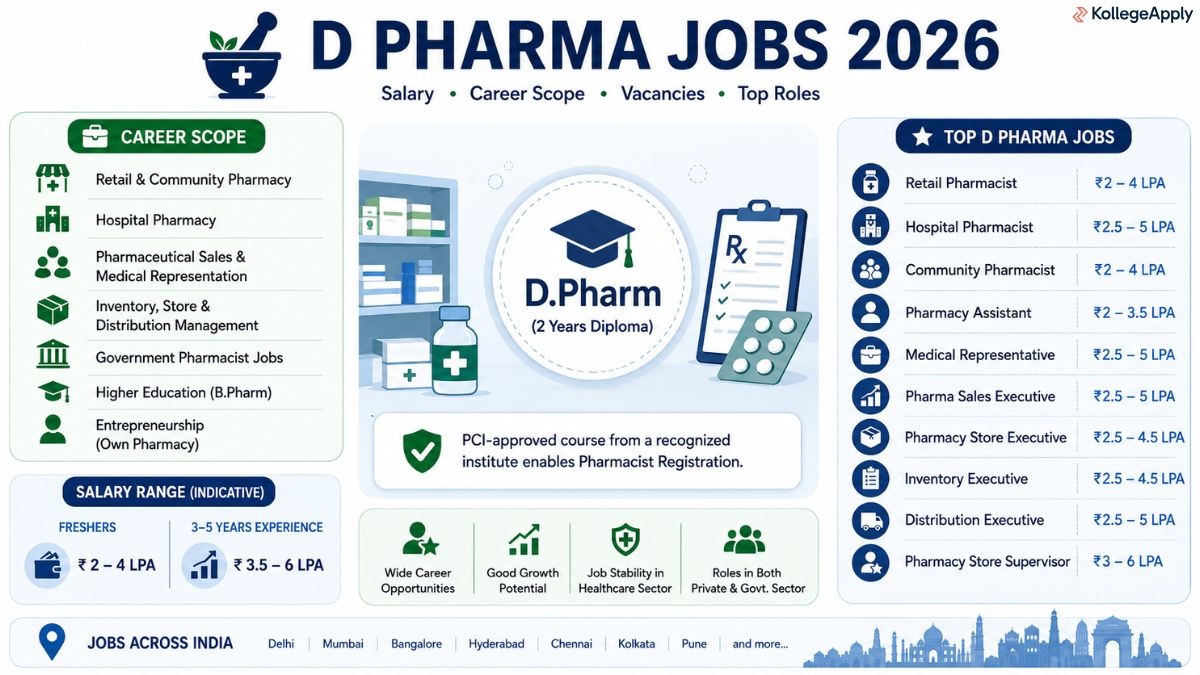 D Pharma jobs