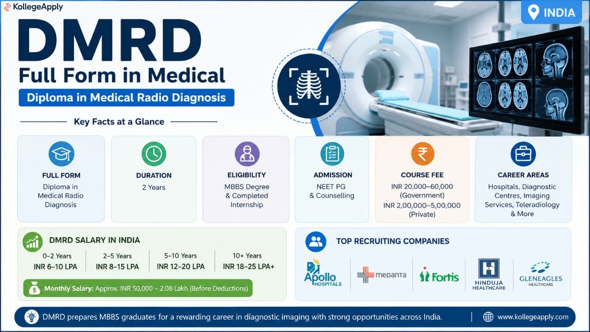 Diploma in Medical Radio Diagnosis (DMRD)