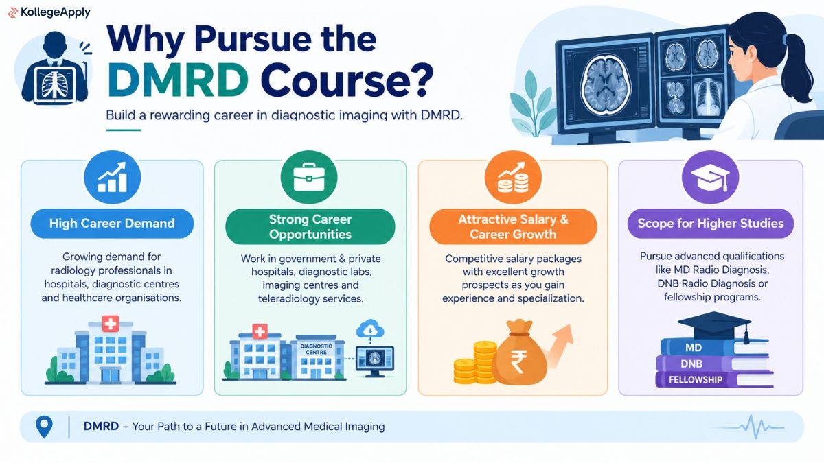 Why Choose DMRD After MBBS?