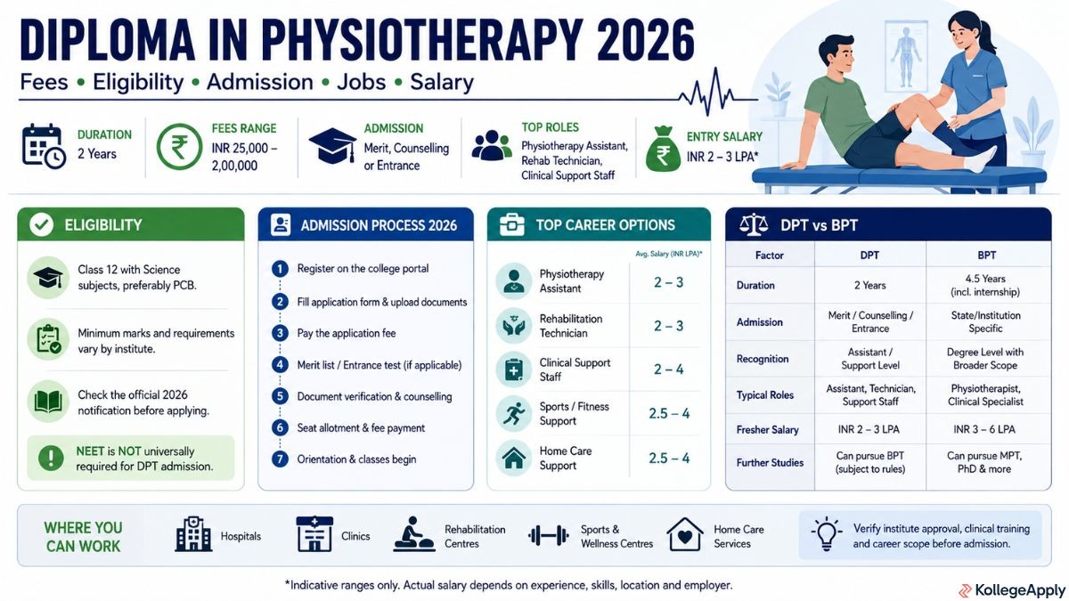 Diploma in Physiotherapy (DPT)
