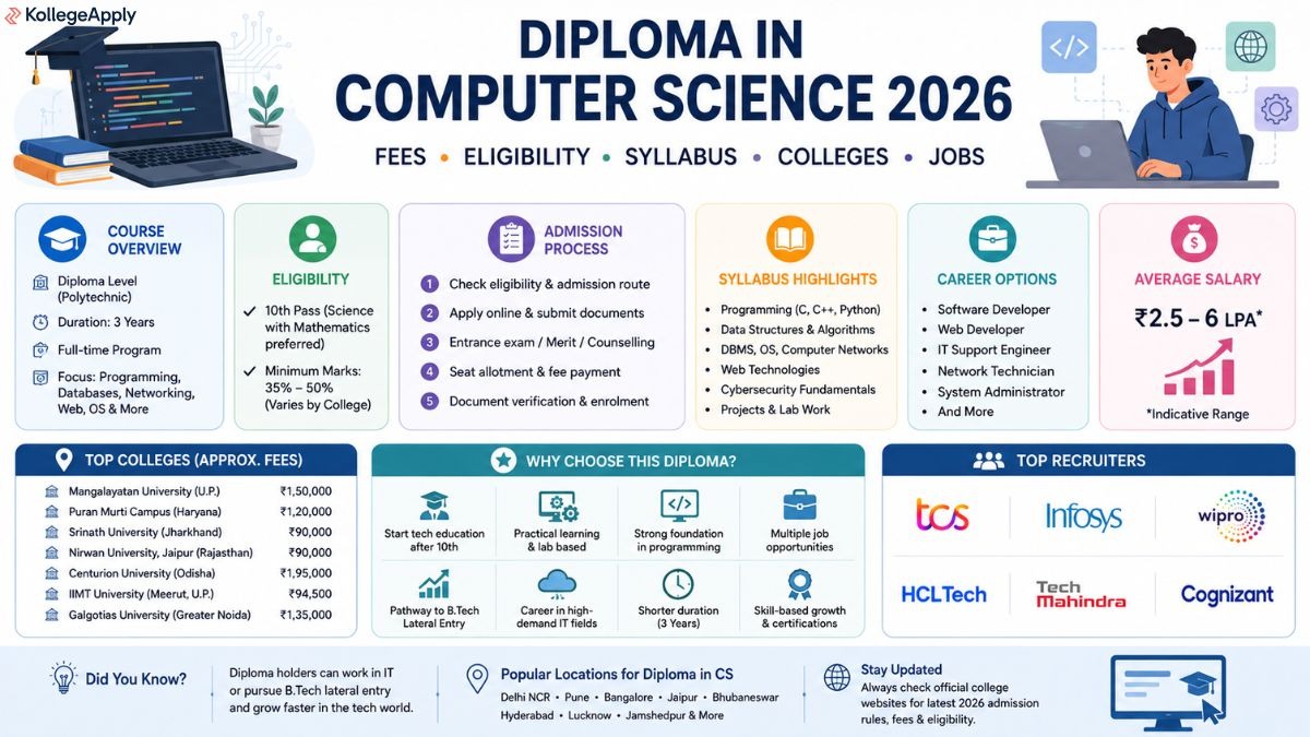 Diploma in Computer Science