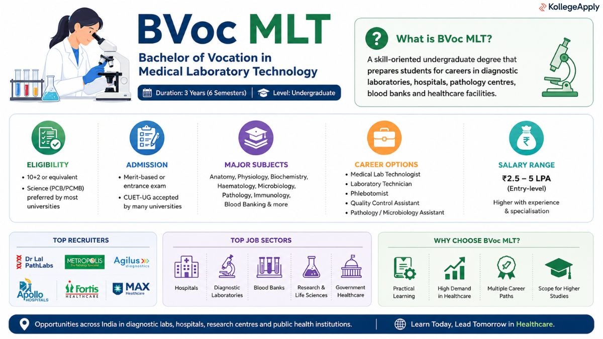 BVoc MLT