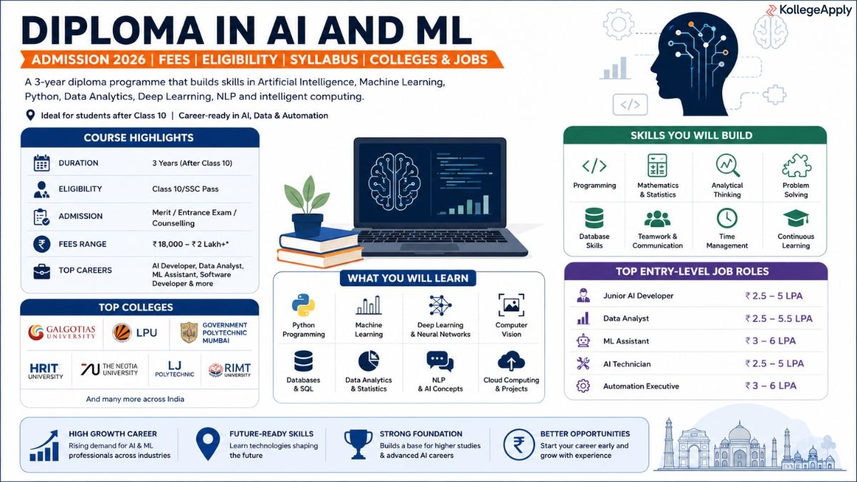 Diploma in AI and ML